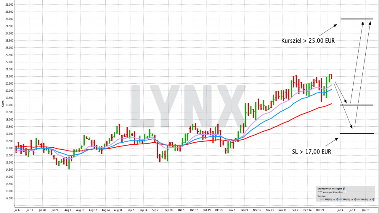 Mit einem ETF von der Erholung des europäischen Reise- und Freizeitsektors profitieren | Online Broker LYNX