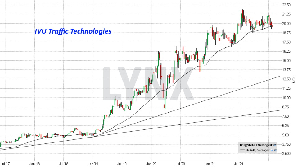 Die besten deutschen Technologieaktien - Kursentwicklung IVU Traffic Aktie von Januar 2017 bis Januar 2022 | Online Broker LYNX
