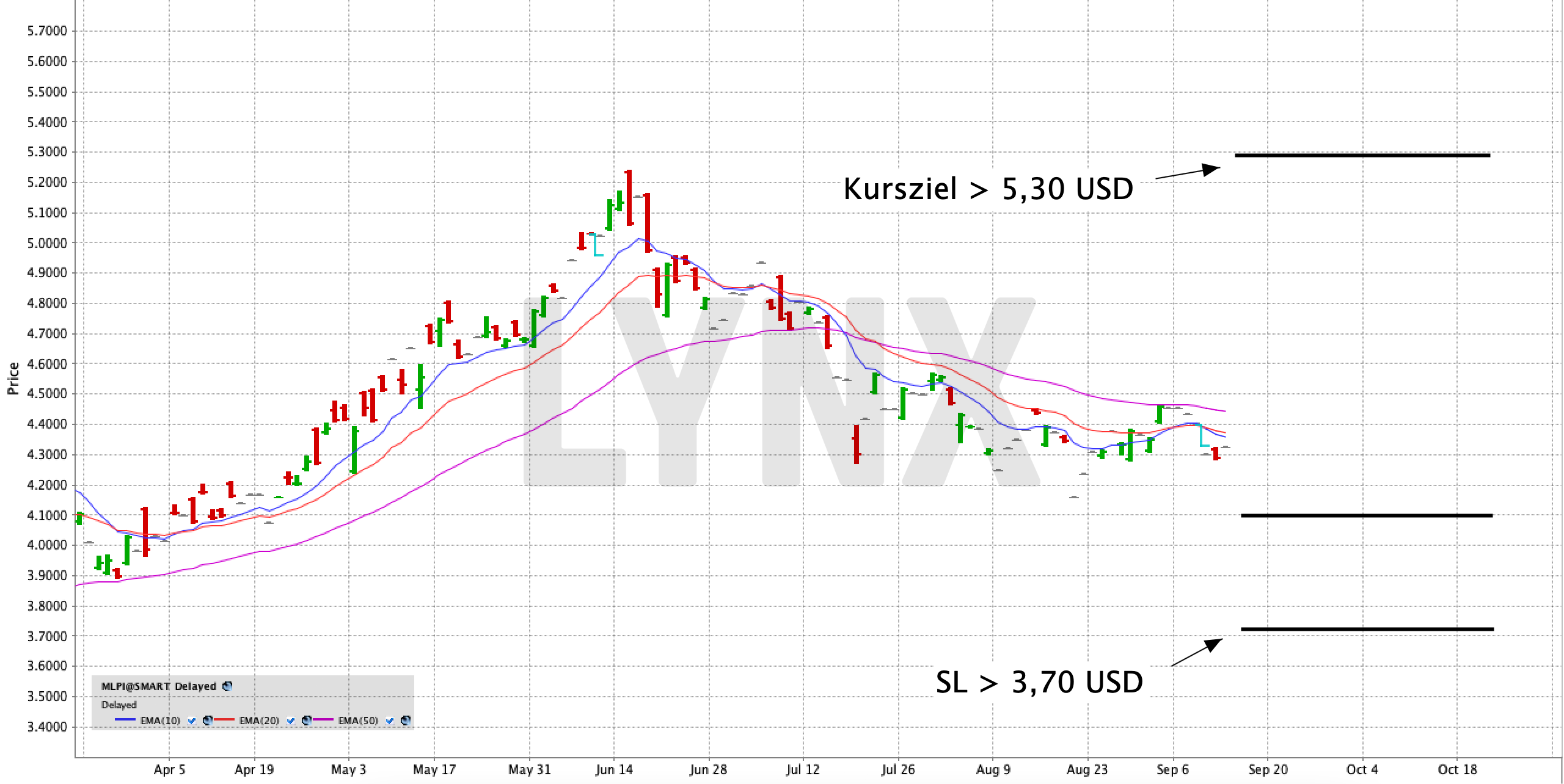 Mit einem ETF in den US-Energieinfrastruktursektor investieren | Online Broker LYNX