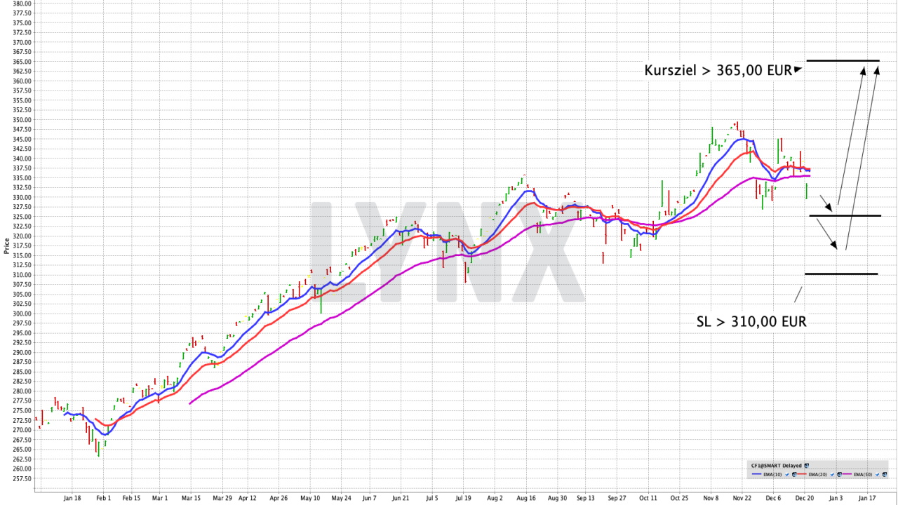 Die oberste französische Börsenliga mit einem ETF handeln | Online Broker LYNX