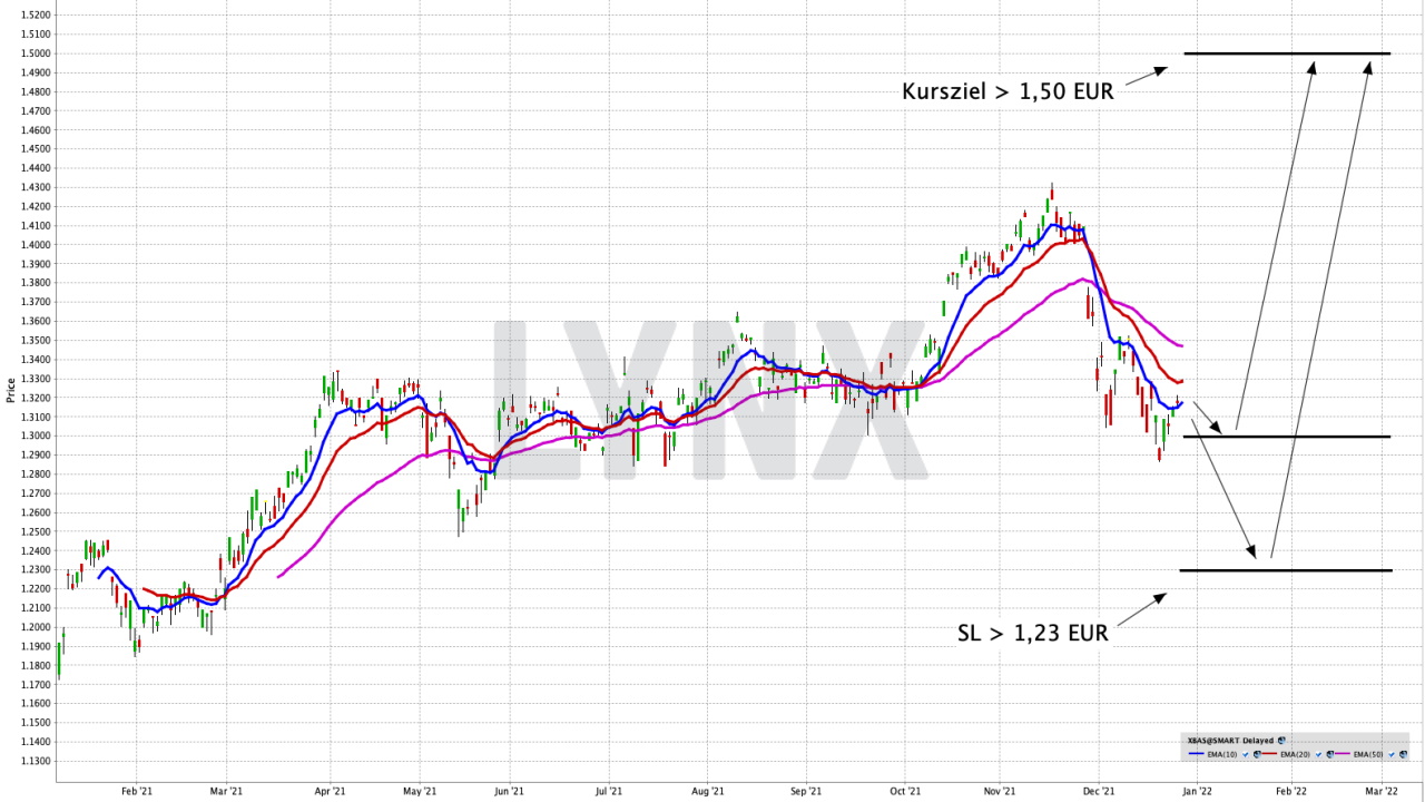 Mit einem ETF gebündelt in Wertpapiere aus Singapur investieren | Online Broker LYNX