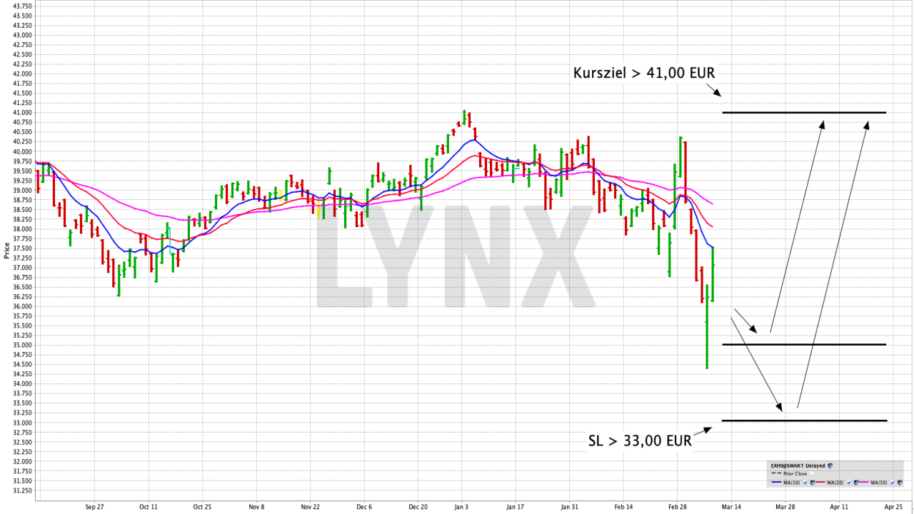 Mit einem ETF am Erfolg der führenden Versorger Europas teilhaben | Online Broker LYNX