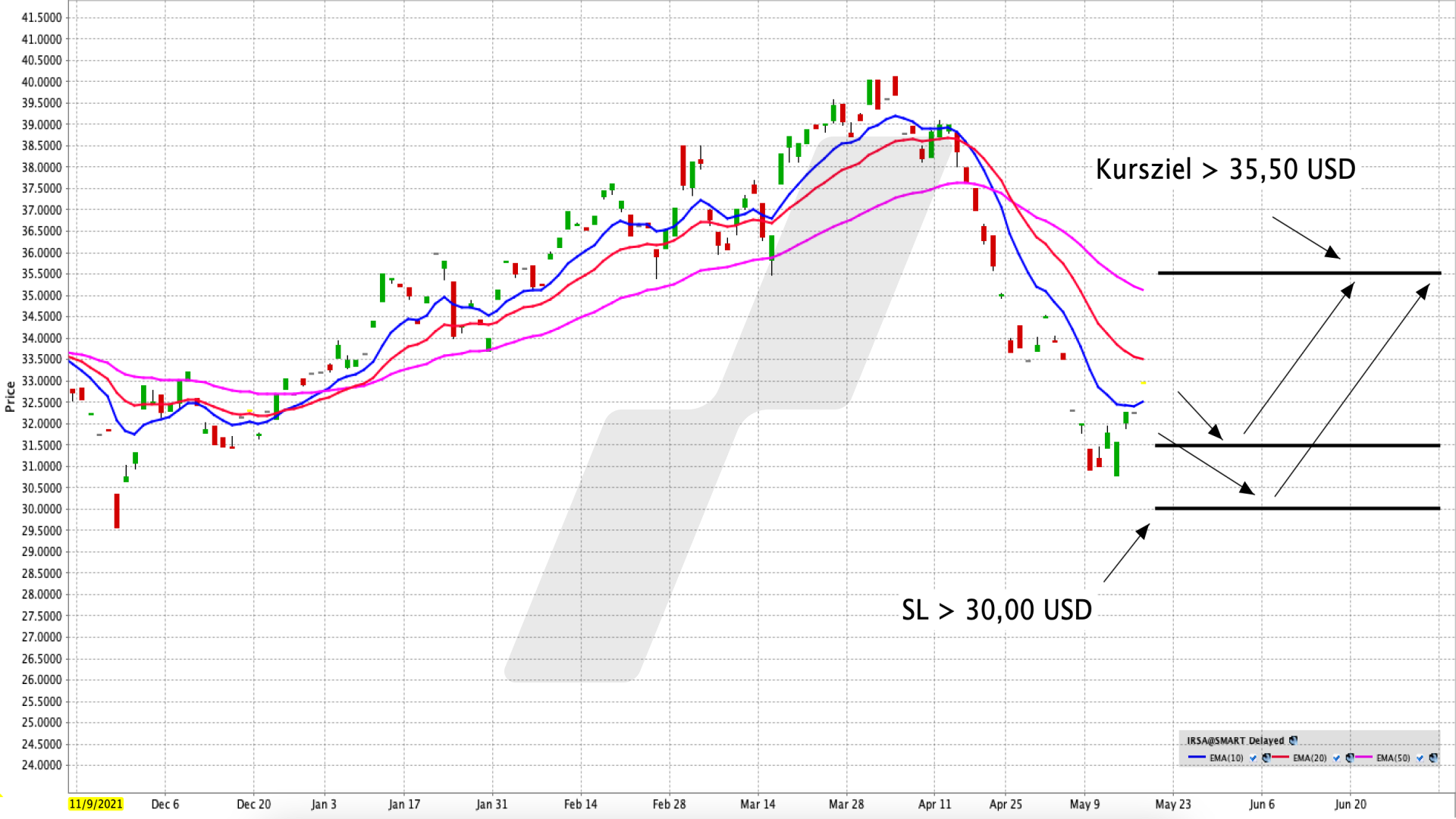 Mit einem ETF in einer großen Bandbreite in Südafrikas größte Unternehmen investieren