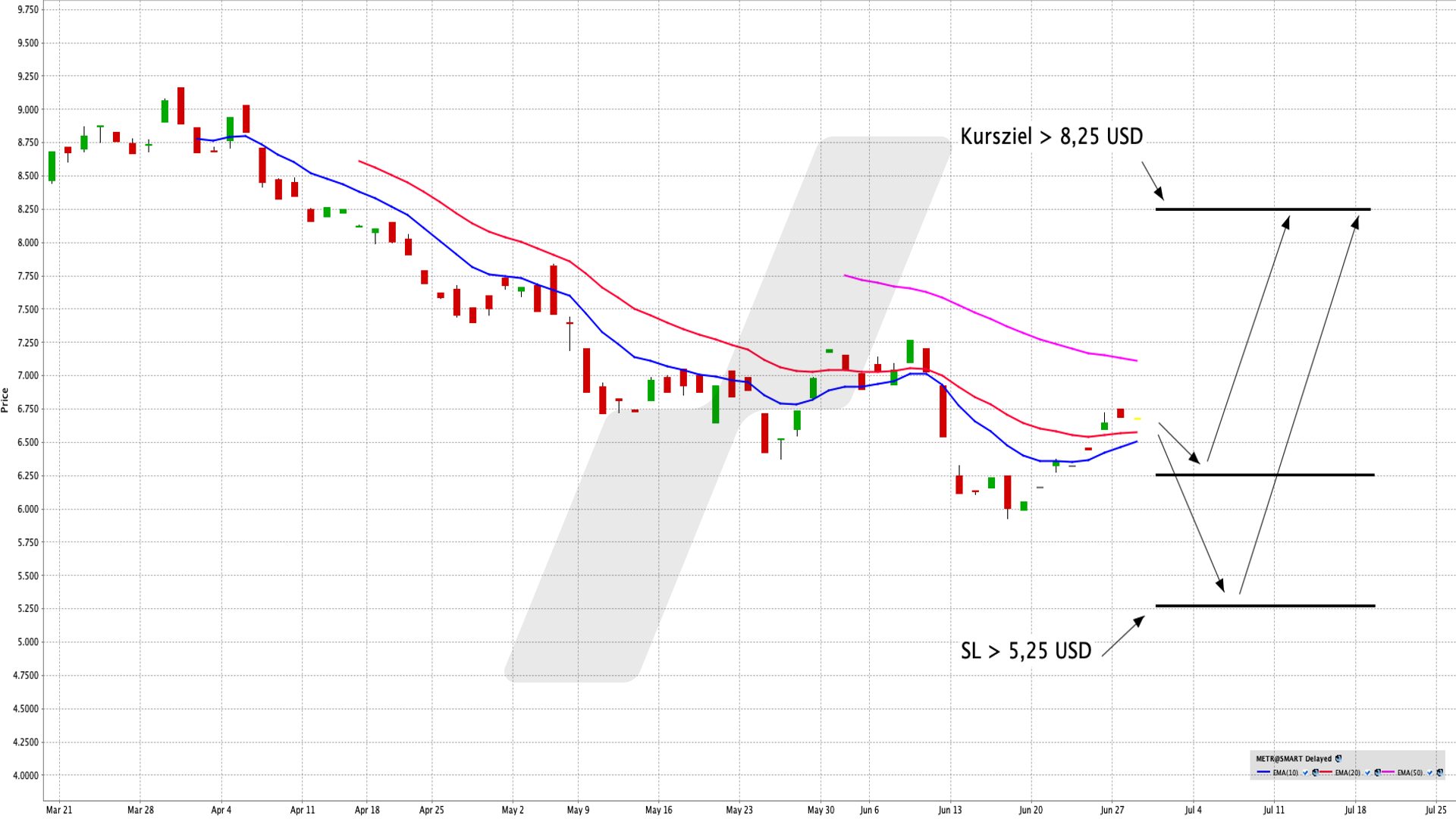 Chart: ETC Group Global Metaverse UCITS ETF Mit einem ETF von der Entwicklung des Megatrends Metaverse profitieren | Online Broker LYNX