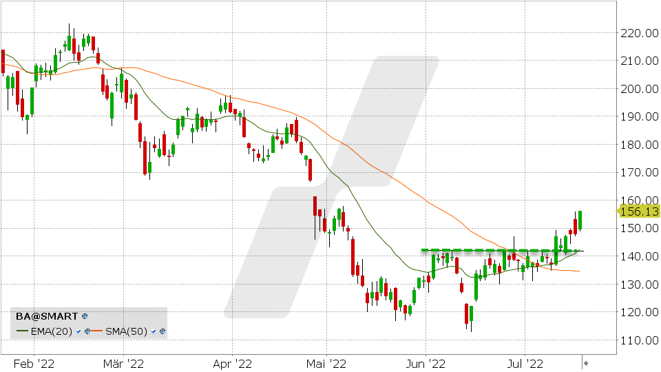 Chart vom 19.07.2022 Kurs: 156.13 Kürzel: BA | Online Broker LYNX