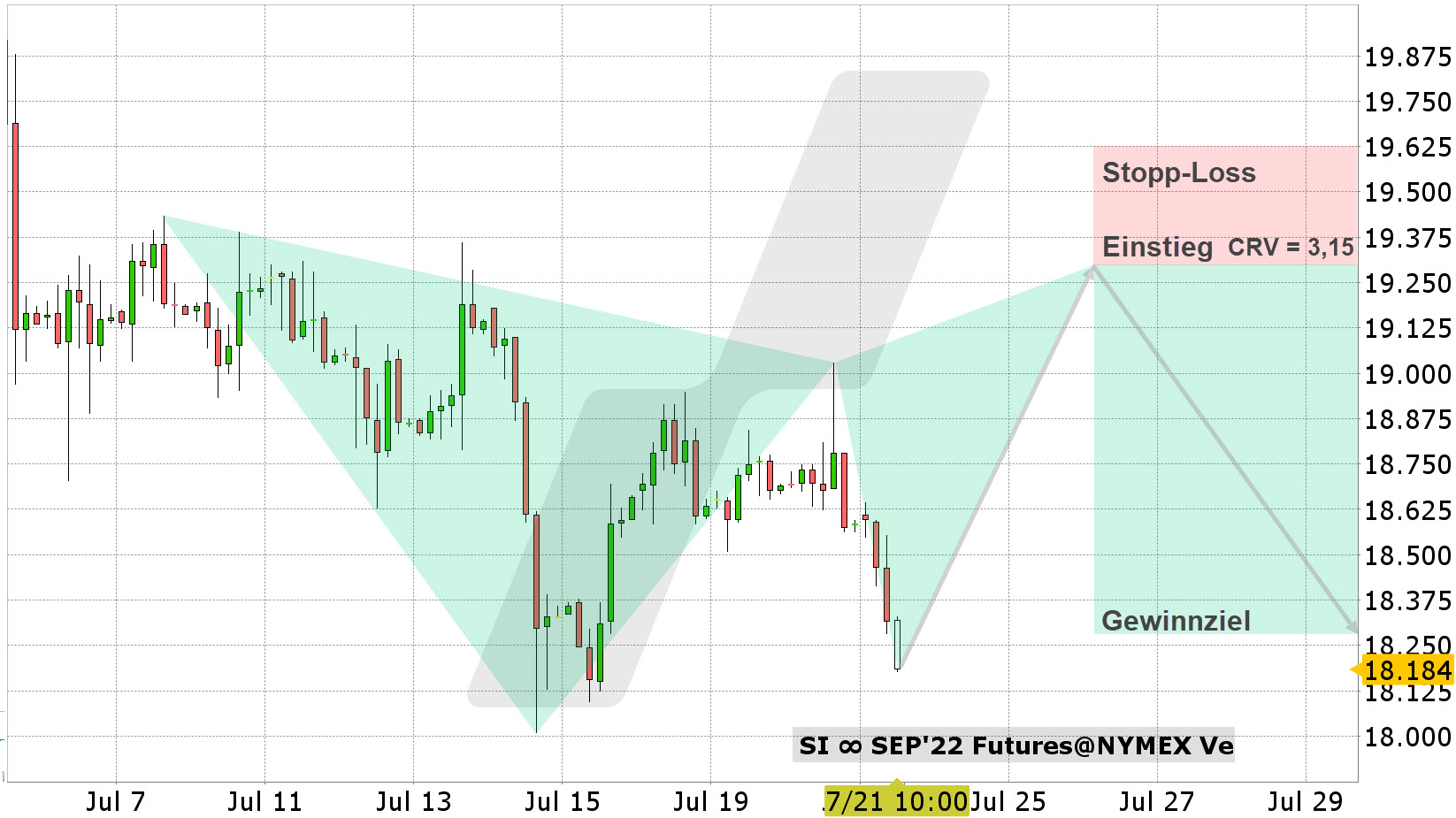 Chart vom 21.07.2022 Kurs: 18,18 Kürzel: SI 4-Stundenkerzen Chart vom 21.07.2022 Kurs: 18,18 Kürzel: SI 4-Stundenkerzen | Online Broker LYNX