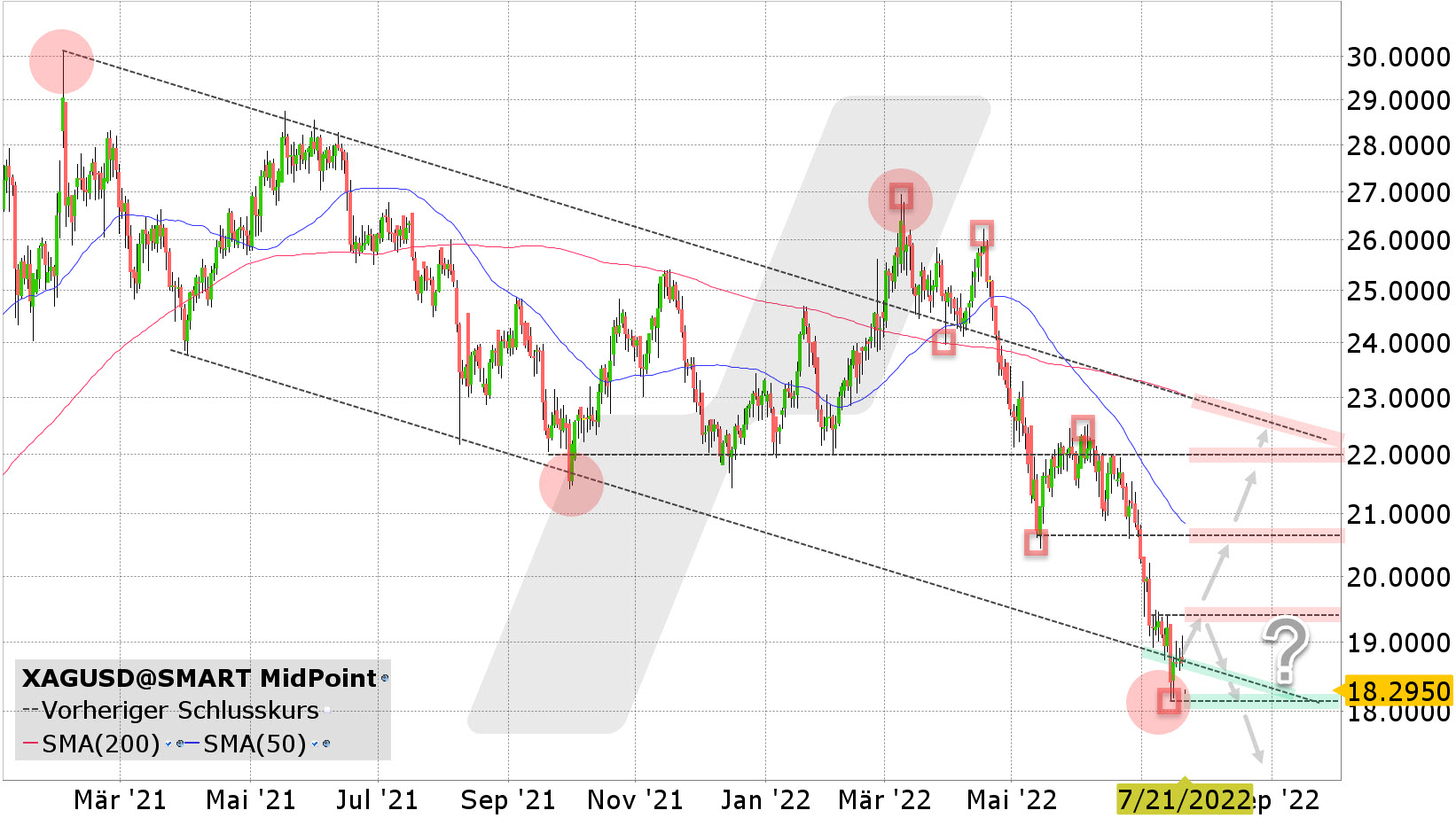Chart vom 21.07.2022 Kurs: 18,29 Kürzel: XAGUSD Tageskerzen Chart vom 21.07.2022 Kurs: 18,29 Kürzel: XAGUSD Tageskerzen | Online Broker LYNX