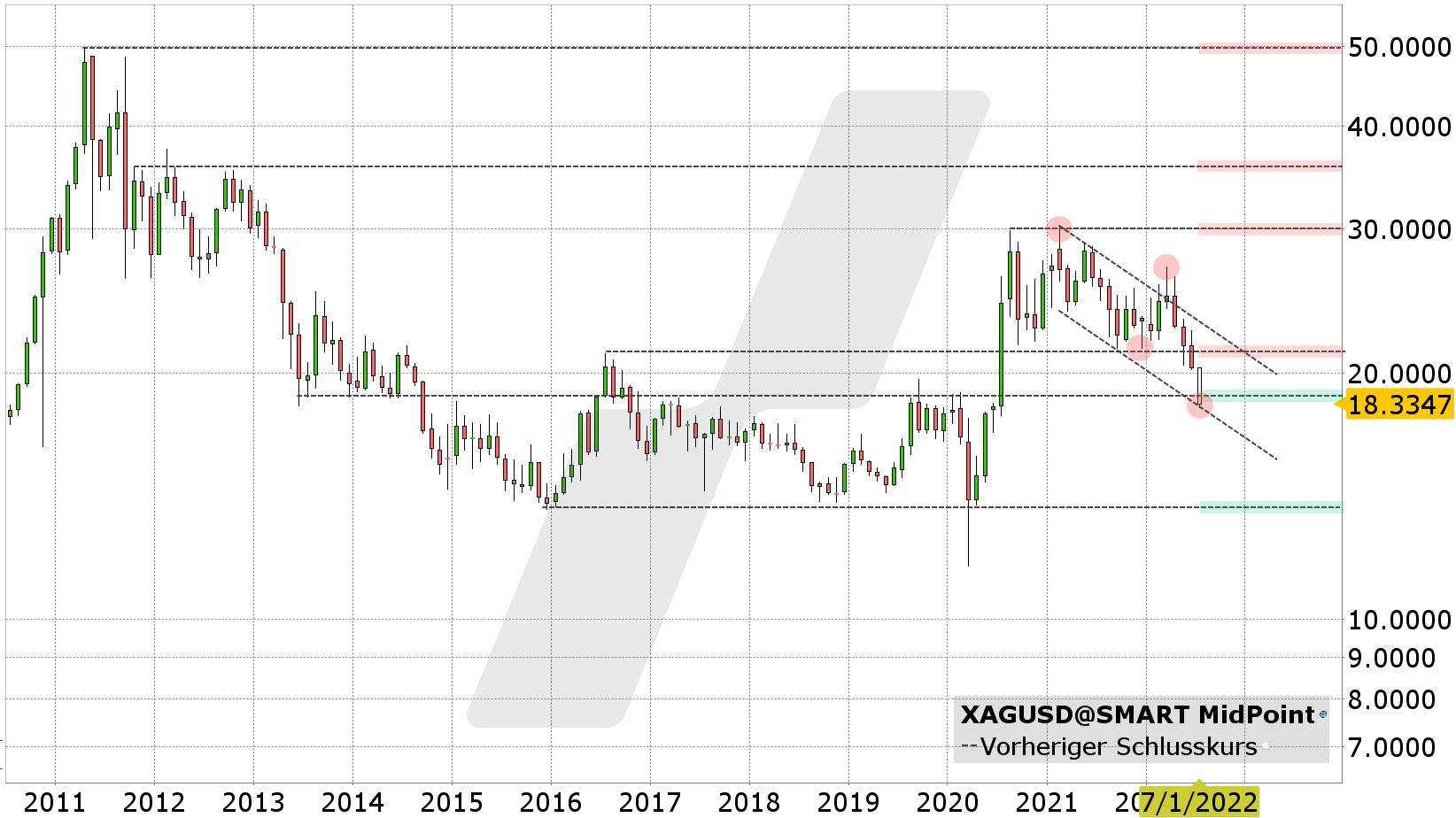 Chart vom 21.07.2022 Kurs: 21,98 Kürzel: XAGUSD Monatskerzen Chart vom 21.07.2022 Kurs: 21,98 Kürzel: XAGUSD Monatskerzen | Online Broker LYNX