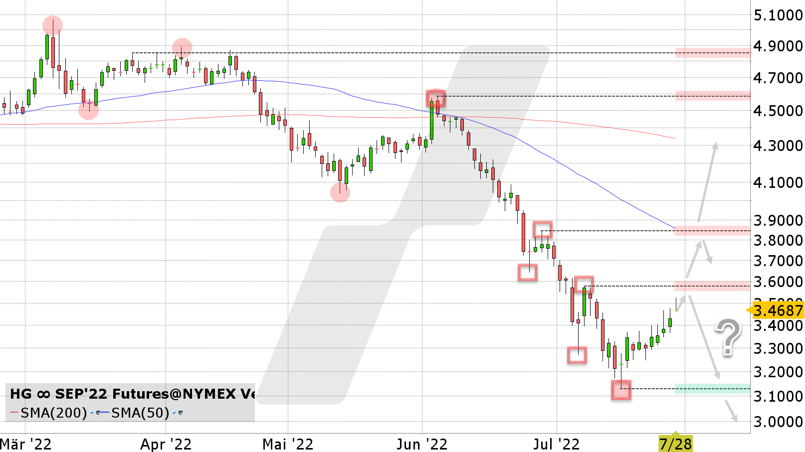Chart vom 28.07.2022 Kurs: 3,4685 Kürzel: HG∞ Tageskerzen Chart vom 28.07.2022 Kurs: 3,4685 Kürzel: HG∞ Tageskerzen | Online Broker LYNX