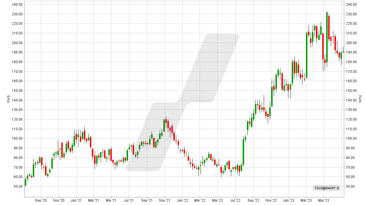 Solar Aktien: Kursentwicklung der First Solar Aktie von Juli 2020 bis Juli 2023 | Online Broker LYNX Solar Aktien: Kursentwicklung der First Solar Aktie von Juli 2020 bis Juli 2023 | Online Broker LYNX