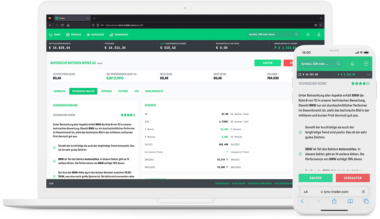 LLYNX+: Technische Wertpapieranalyse mit dem Webtrader