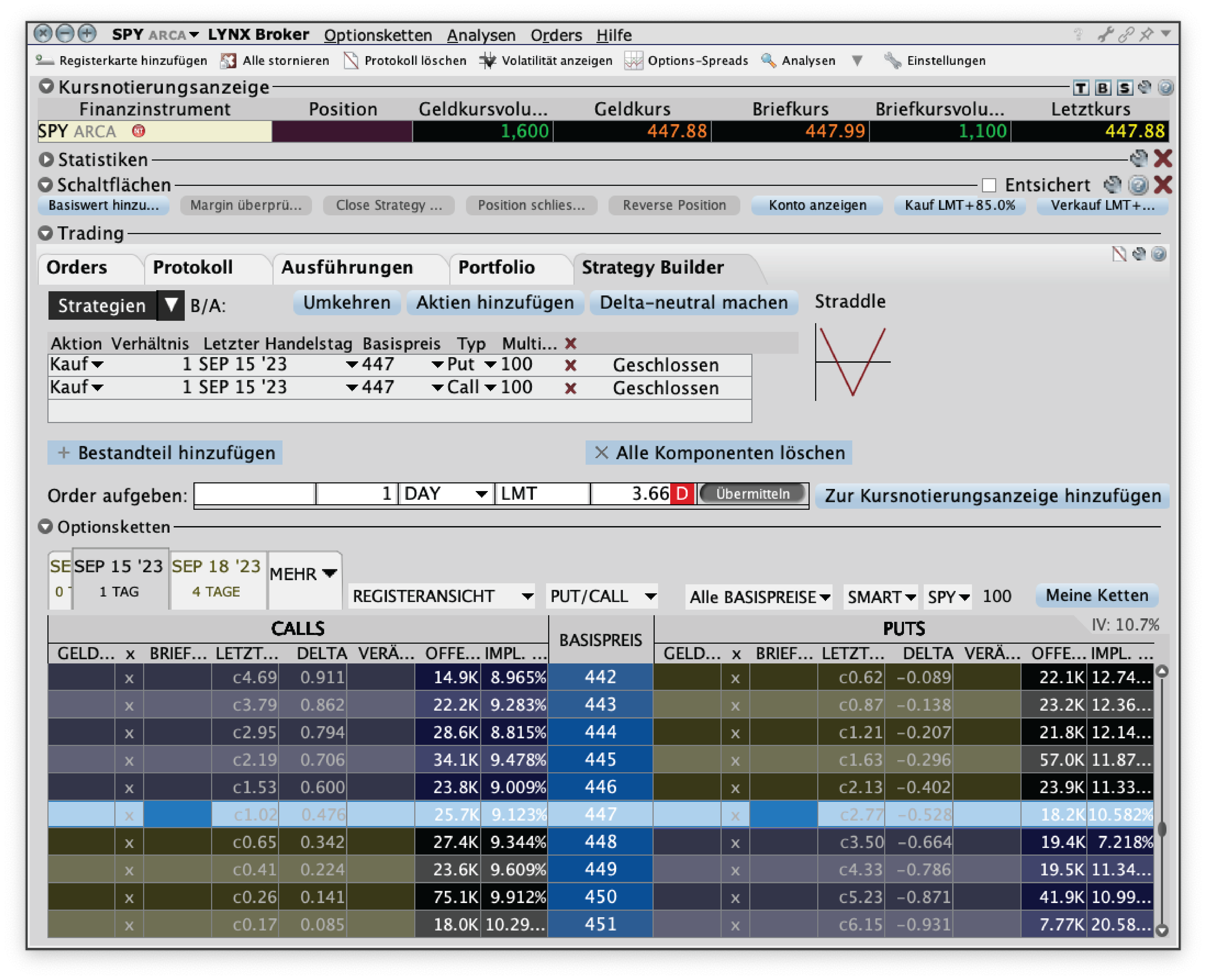 Optionen Combo | SPY-Optionen: Optionen auf den weltweit größten s&P 500 ETF | Online Broker LYNX