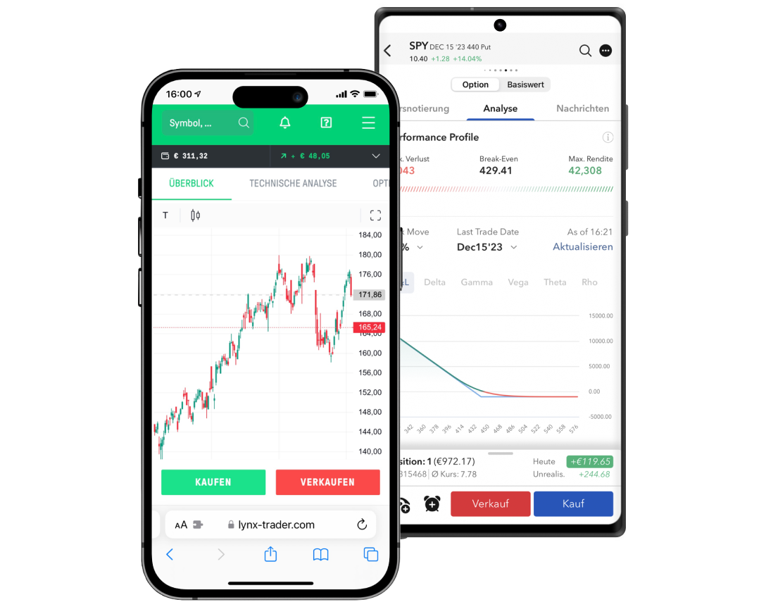 Mobile Trading Apps | Trading Software LYNX