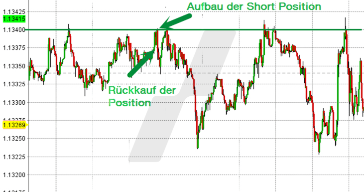 20160504-daytrading-widerstaende-unterstuetzungen-lynx Daytrading: Scalping | Widerstände - Unterstützungen | Online Broker LYNX