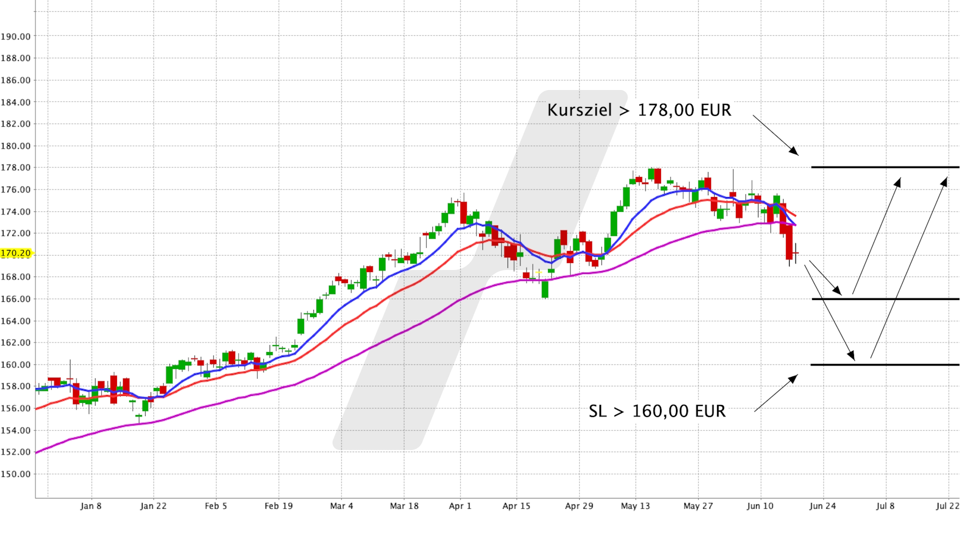 In Deutschlands erste Börsenliga investieren - Xtrackers DAX UCITS ETF 1C | Online Broker LYNX In Deutschlands erste Börsenliga investieren - Xtrackers DAX UCITS ETF 1C | Online Broker LYNX