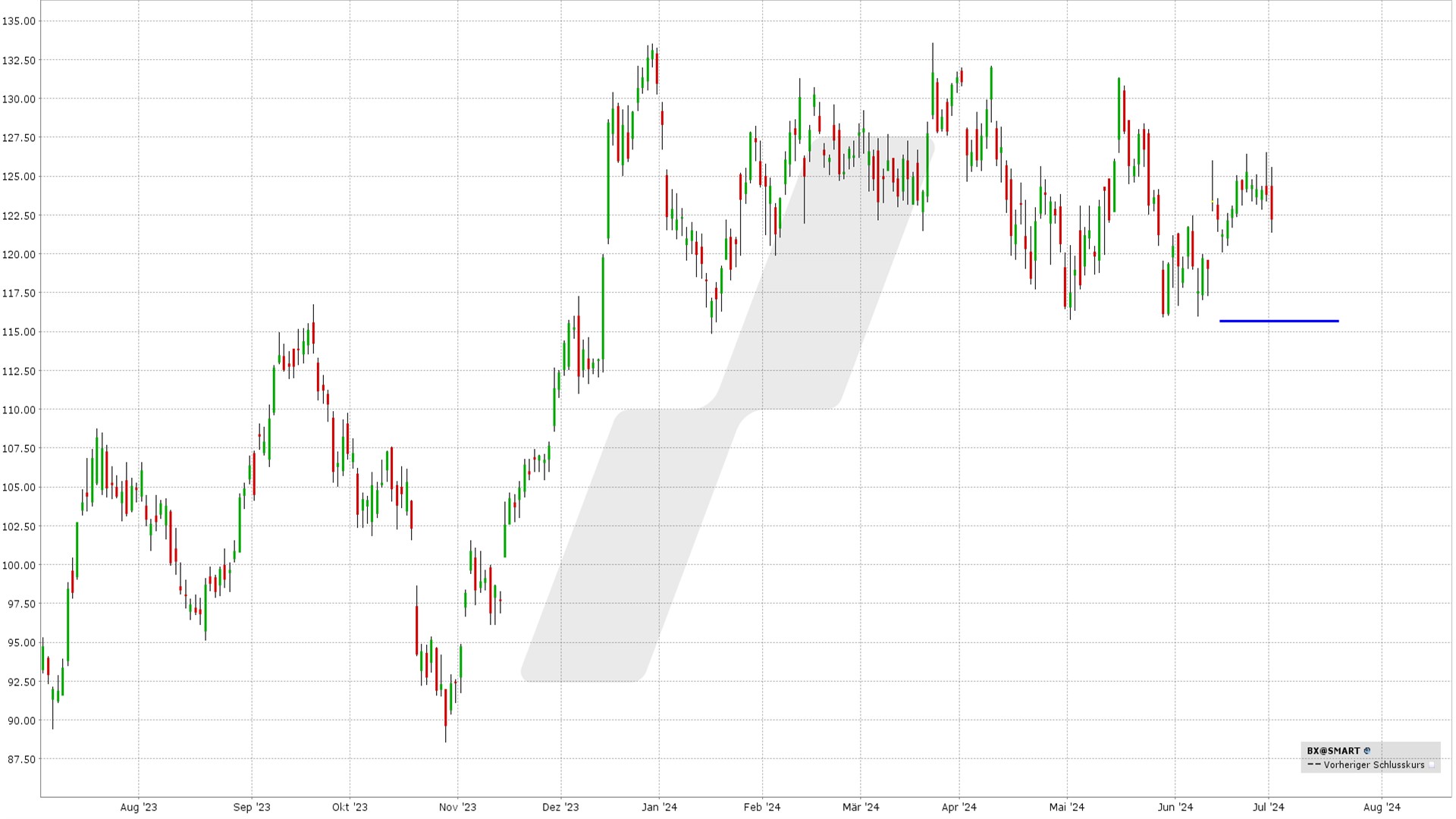 Short Put Delta 25: Kursentwicklung Blackstone Aktie von Juli 2023 bis Juli 2024 | Online Broker LYNX Short Put Delta 25: Kursentwicklung Blackstone Aktie von Juli 2023 bis Juli 2024 | Online Broker LYNX