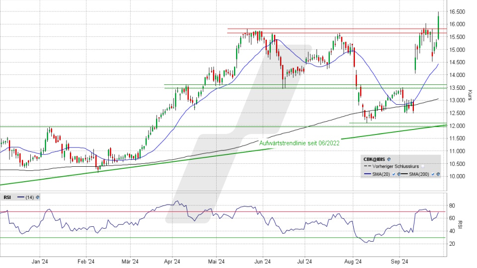 Commerzbank Aktie: Chart vom 26.09.2024, Kurs 16,345 Euro, Kürzel: CBK | Quelle: TWS | Online Broker LYNX