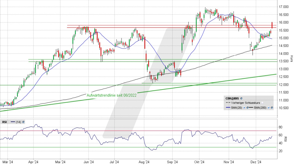 Commerzbank Aktie: Chart vom 18.12.2024, Kurs 15,59 Euro, Kürzel: CBK | Online Broker LYNX