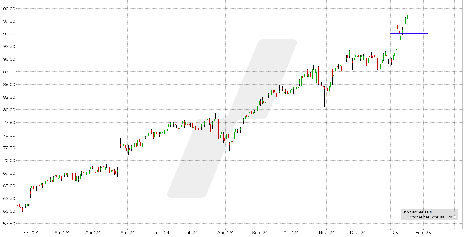 Short Put Delta 25: Kursentwicklung Boston Scientific Aktie von Januar 2024 bis Januar 2025 | Online Broker LYNX Short Put Delta 25: Kursentwicklung Boston Scientific Aktie von Januar 2024 bis Januar 2025 | Online Broker LYNX