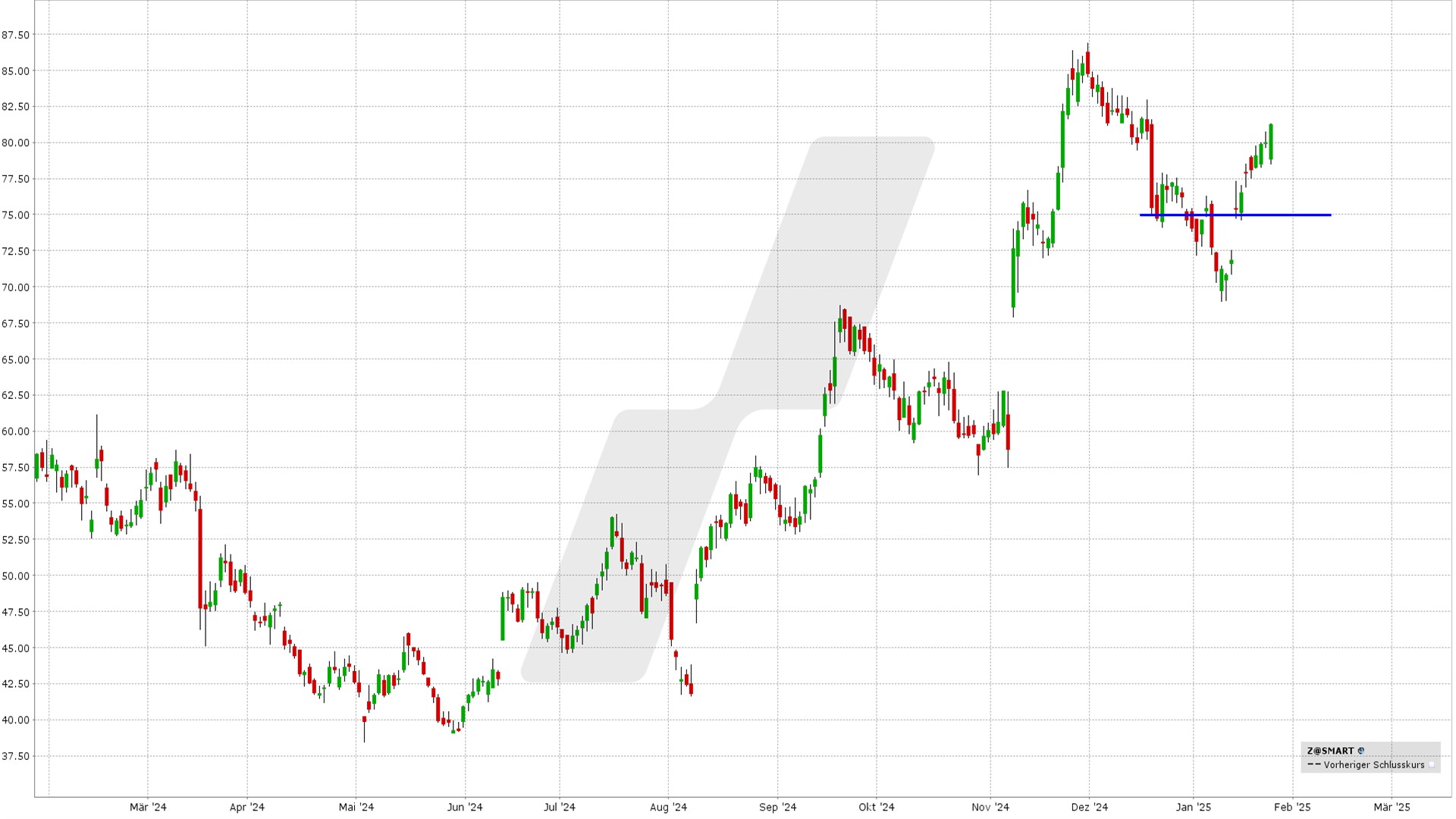 Short Put Delta 25: Kursentwicklung Zillow Aktie von Januar 2024 bis Januar 2025 | Online Broker LYNX Short Put Delta 25: Kursentwicklung Zillow Aktie von Januar 2024 bis Januar 2025 | Online Broker LYNX