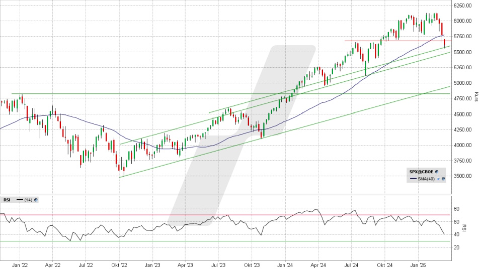 S&P 500: Wochen-Chart vom 10.03.2025, Kurs 5.614,56 Punkte, Kürzel: SPX | Quelle: TWS | Online Broker LYNX