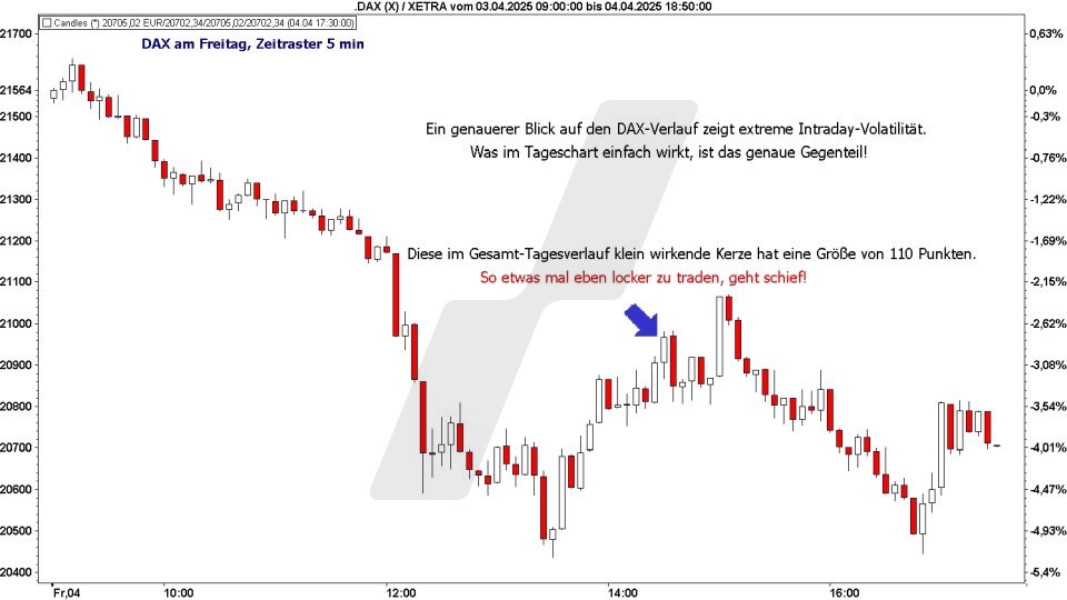 Börse aktuell: DAX Entwicklung am 04. April 2025 - extreme Volatilität | Quelle: marketmaker pp4 | Online Broker LYNX