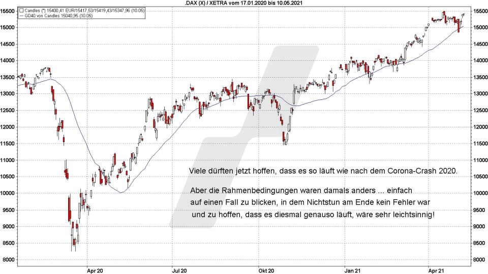 Börse aktuell: DAX Entwicklung nach dem Corona-Crash im Jahr 2000 | Quelle: marketmaker pp4 | Online Broker LYNX