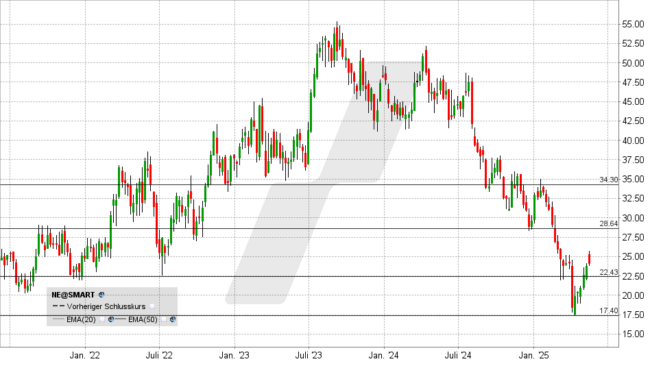 Noble Corp Aktie: Chart vom 19.05.2025, Kurs: 24,08 USD - Kürzel: NE | Quelle: TWS | Online Broker LYNX Noble Corp Aktie: Chart vom 19.05.2025, Kurs: 24,08 USD - Kürzel: NE | Quelle: TWS | Online Broker LYNX