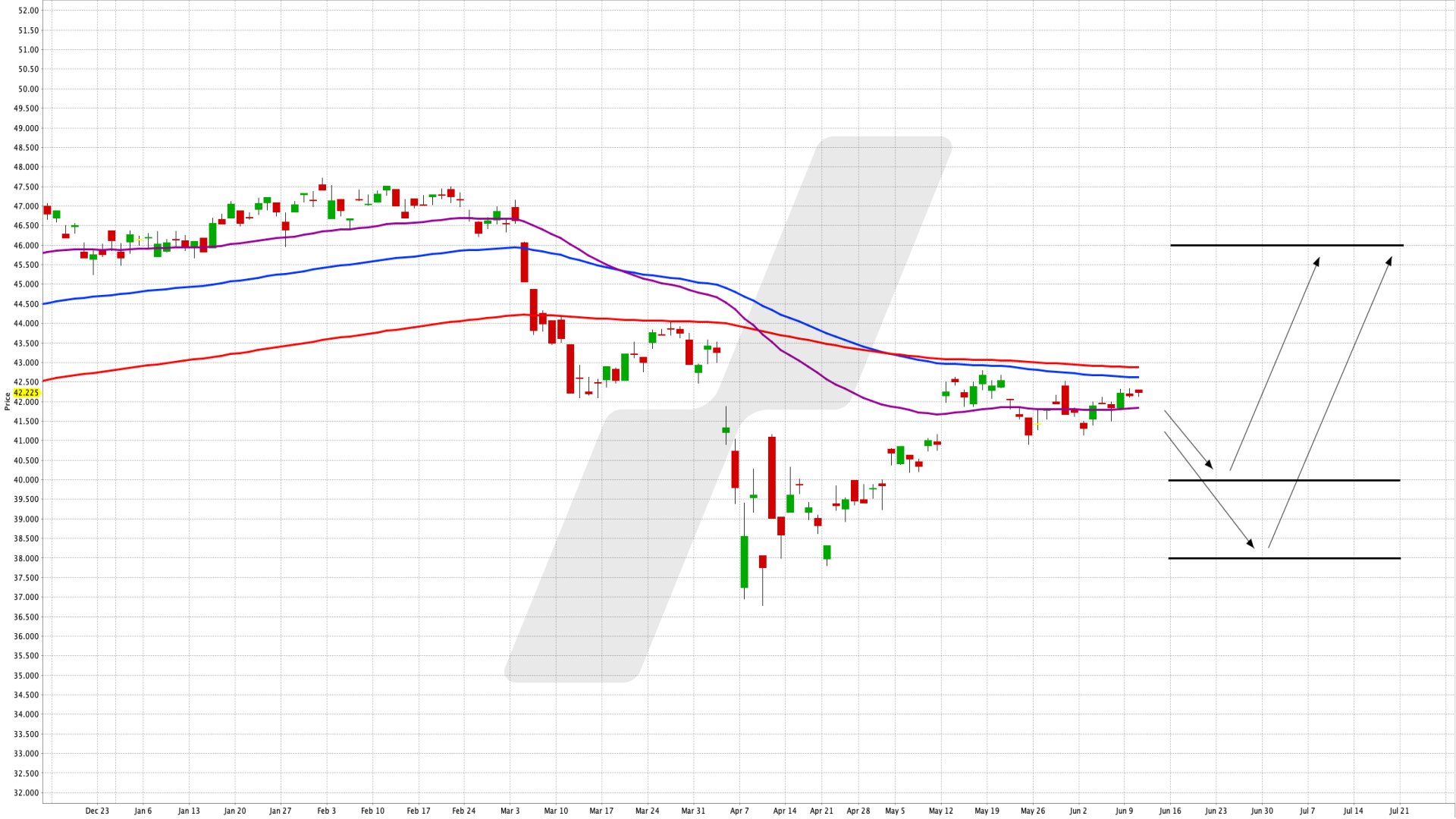 Mit hoher Diversifikation in hochkarätige US-Dividendentitel investieren - WisdomTree US Quality Dividend Growth UCITS ETF - USD Acc | Online Broker LYNX