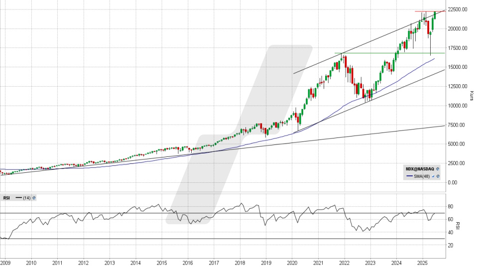 Nasdaq 100: Monats-Chart vom 24.06.2025, Kurs 22.190,52 Punkte, Kürzel: NDX | Quelle: TWS | Online Broker LYNX