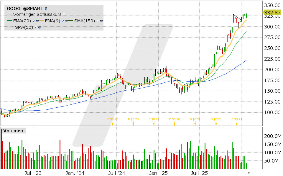 Experten-Tipps: Kursentwicklung der Alphabet Aktie von Januar 2023 bis Januar 2026 | Online Broker LYNX Experten-Tipps: Kursentwicklung der Alphabet Aktie von Januar 2023 bis Januar 2026 | Online Broker LYNX