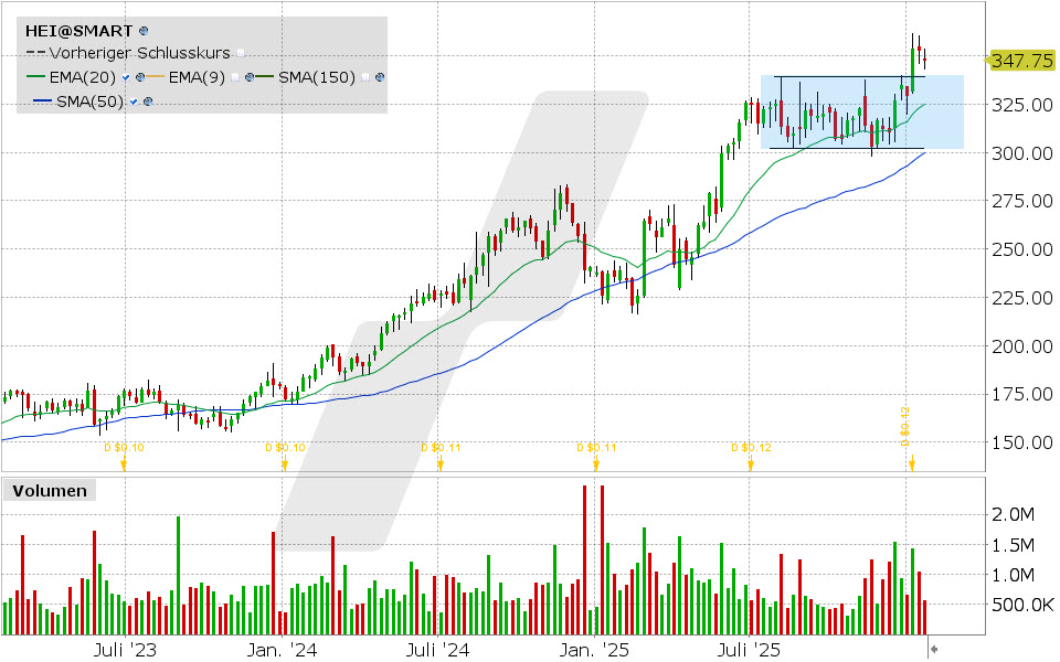 Experten-Tipps: Kursentwicklung der Heico Aktie von Januar 2023 bis Januar 2026 | Online Broker LYNX Experten-Tipps: Kursentwicklung der Heico Aktie von Januar 2023 bis Januar 2026 | Online Broker LYNX