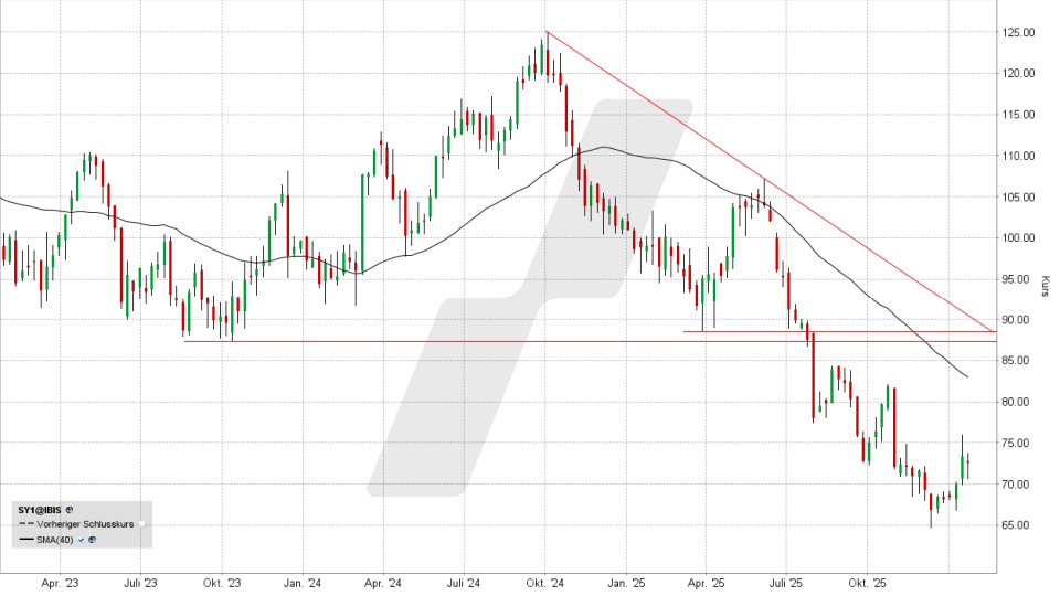 Experten-Tipps: Kursentwicklung der Symrise Aktie von Januar 2023 bis Januar 2026 | Online Broker LYNX Experten-Tipps: Kursentwicklung der Symrise Aktie von Januar 2023 bis Januar 2026 | Online Broker LYNX