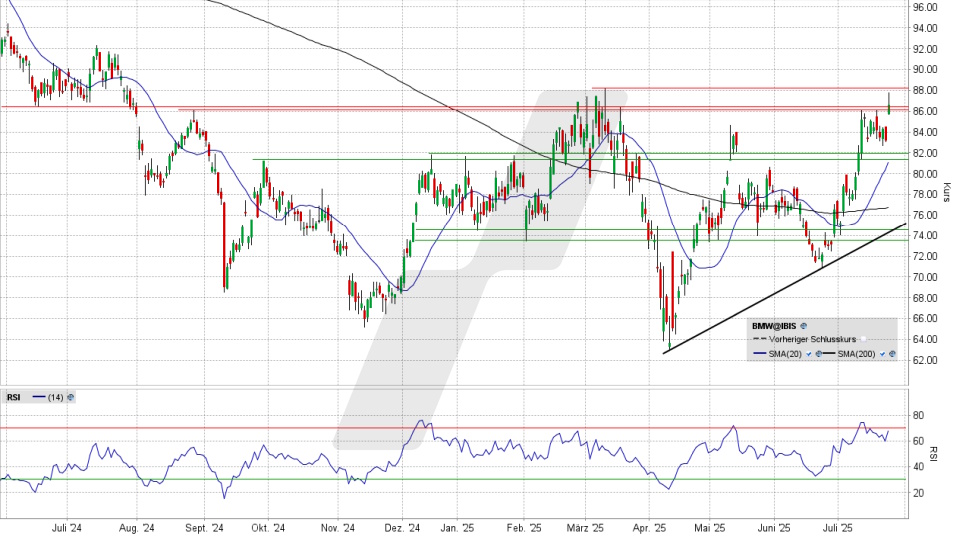 BMW Aktie: Chart vom 23.07.2025, Kurs 86,70 Euro, Kürzel: BMW | Quelle: TWS | Online Broker LYNX