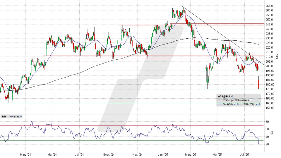 adidas Aktie: Chart vom 30.07.2025, Kurs 174,90 Euro, Kürzel: ADS | Quelle: TWS | Online Broker LYNX