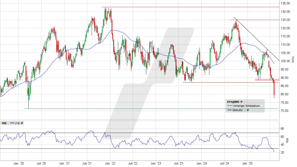 Symrise Aktie: Wochen-Chart vom 31.07.2025, Kurs 79,50 Euro, Kürzel: SY1 | Quelle: TWS | Online Broker LYNX