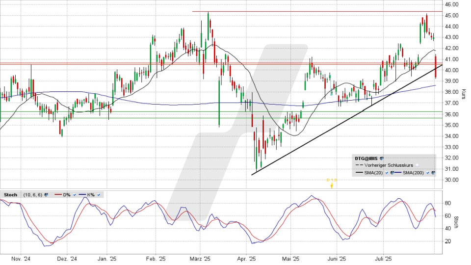 Daimler Truck Aktie: Chart vom 01.08.2025, Kurs 39,10 Euro, Kürzel: DTG | Quelle: TWS | Online Broker LYNX