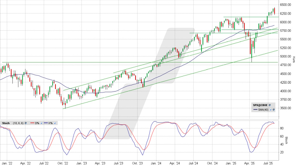 S&P 500: Wochen-Chart vom 01.08.2025, Kurs 6.238,01 Punkte, Kürzel: SPX | Quelle: TWS | Online Broker LYNX S&P 500: Wochen-Chart vom 01.08.2025, Kurs 6.238,01 Punkte, Kürzel: SPX | Quelle: TWS | Online Broker LYNX