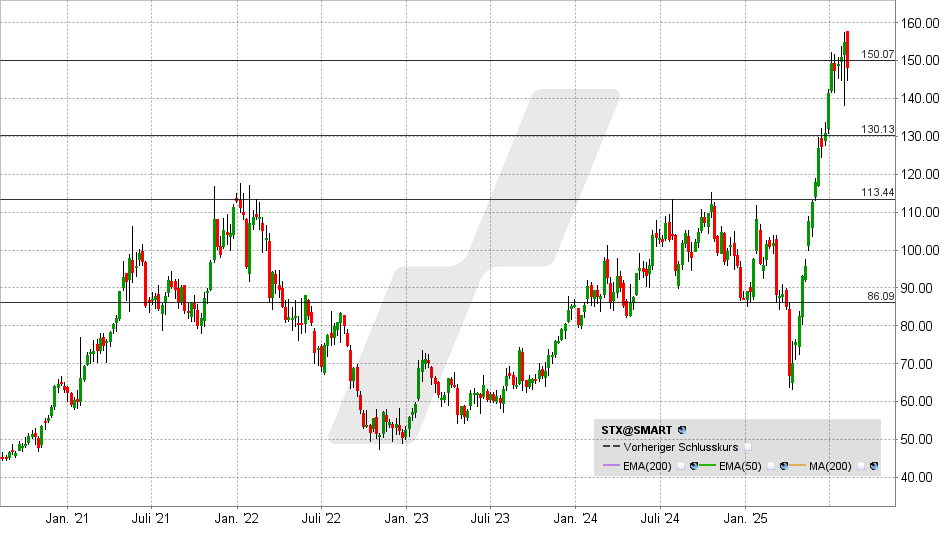 Seagate Technology Aktie: Chart vom 08.08.2025, Kurs: 148,10 USD - Kürzel: STX | Online Broker LYNX