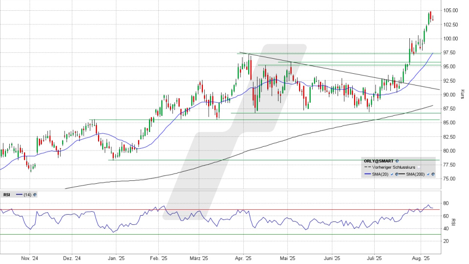 O’Reilly Automotive Aktie: Chart vom 08.08.2025, Kurs 103,33 US-Dollar, Kürzel: ORLY | Quelle: TWS | Online Broker LYNX