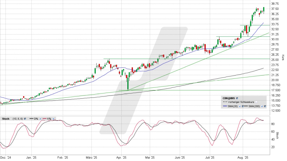 Commerzbank Aktie: Chart vom 21.08.2025, Kurs 37,89 Euro, Kürzel: CBK | Quelle: TWS | Online Broker LYNX Commerzbank Aktie: Chart vom 21.08.2025, Kurs 37,89 Euro, Kürzel: CBK | Quelle: TWS | Online Broker LYNX