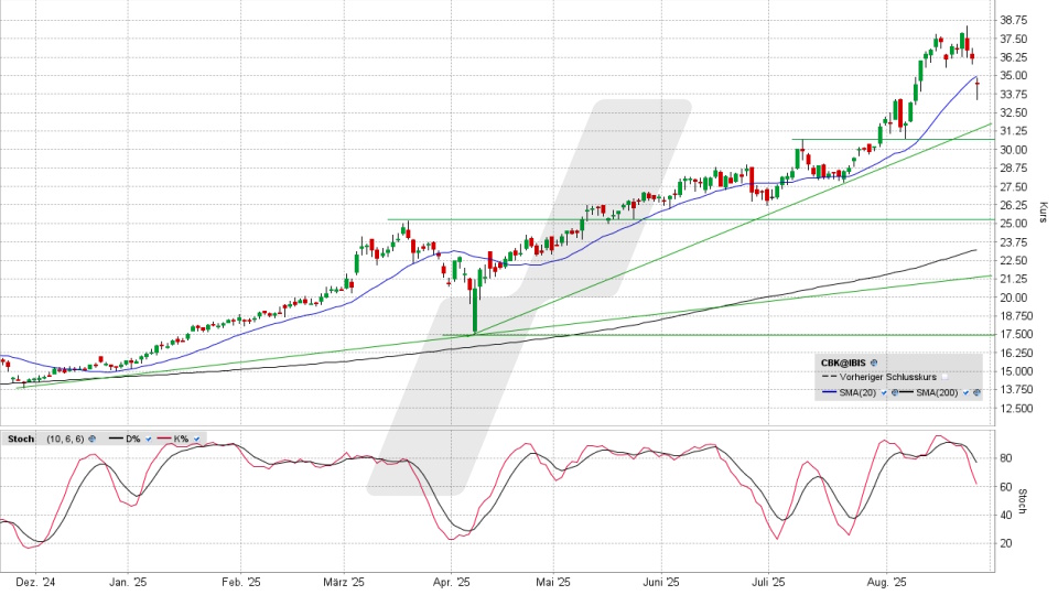 Commerzbank Aktie: Chart vom 26.08.2025, Kurs 34,36 Euro, Kürzel: CBK | Online Broker LYNX