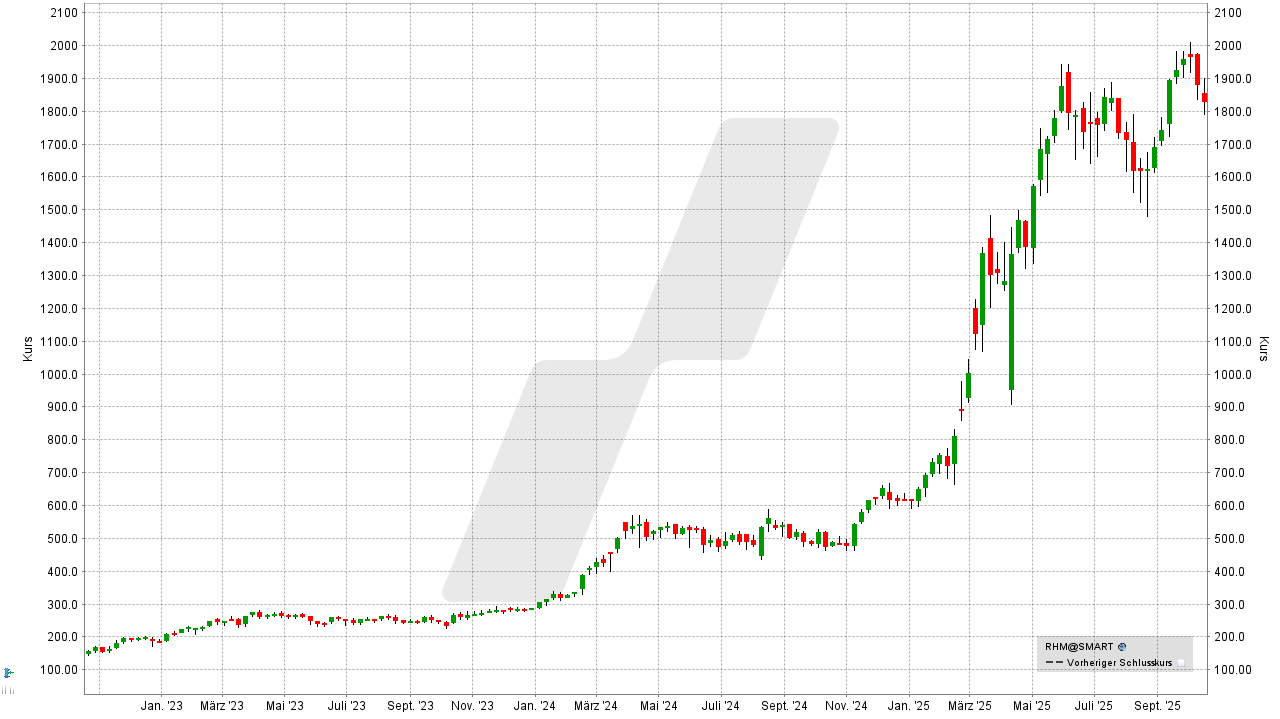 Rüstungs-Aktien: Kursentwicklung der Rheinmetall Aktie von Oktober 2022 bis Oktober 2025 | Online Broker LYNX Rüstungs-Aktien: Kursentwicklung der Rheinmetall Aktie von Oktober 2022 bis Oktober 2025 | Online Broker LYNX