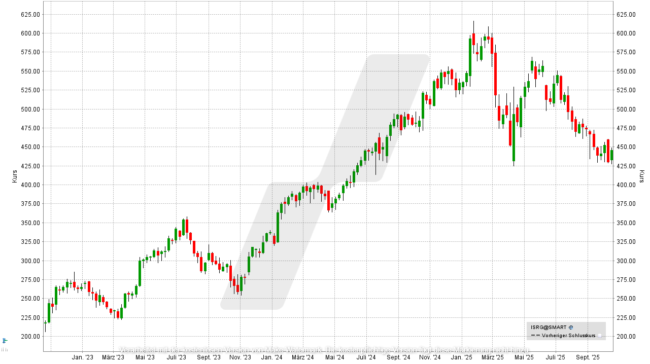 Medizintechnik Aktien: Kursentwicklung der Intuitive Surgical Aktie von Oktober 2022 bis Oktober 2025 | Online Broker LYNX Medizintechnik Aktien: Kursentwicklung der Intuitive Surgical Aktie von Oktober 2022 bis Oktober 2025 | Online Broker LYNX