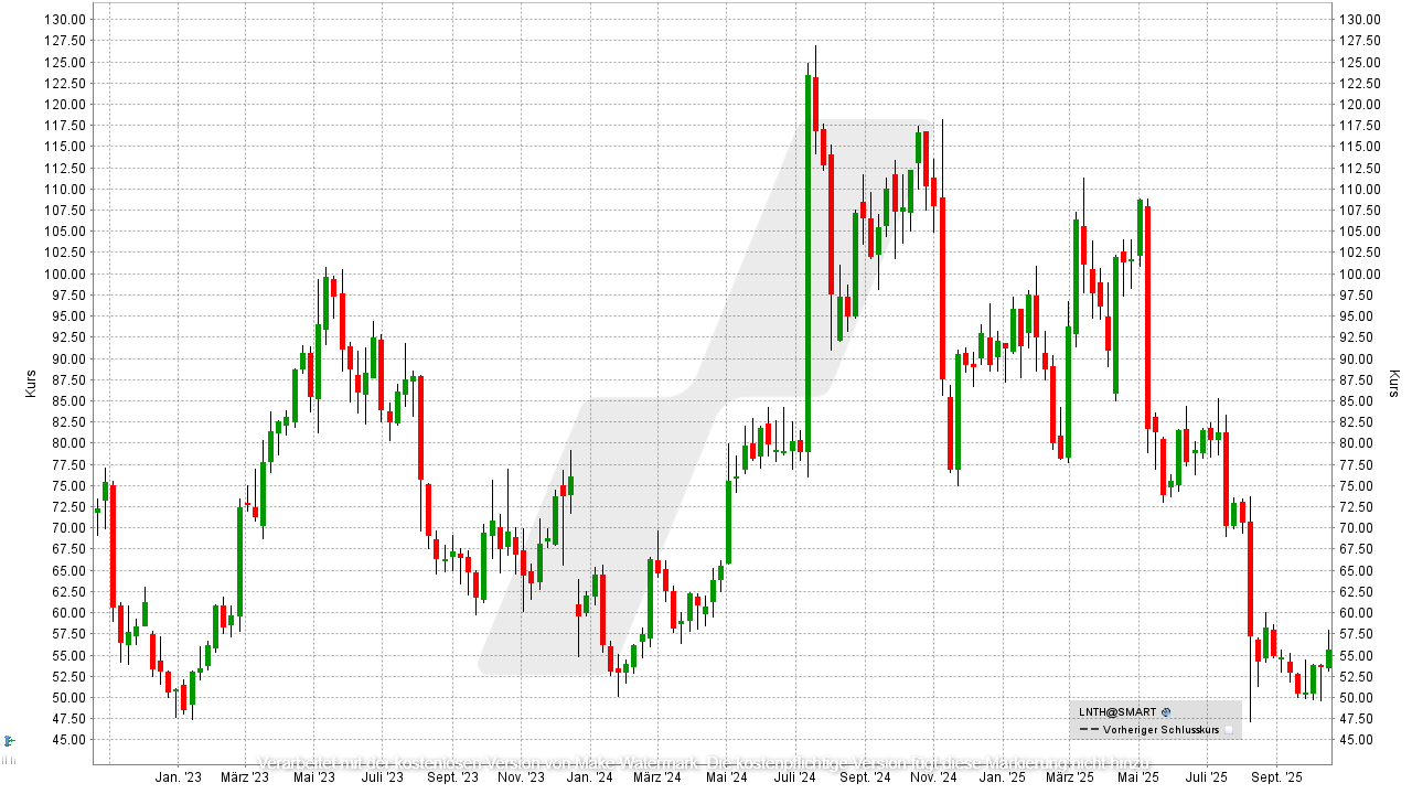 Medizintechnik Aktien: Kursentwicklung der Lantheus Holdings Aktie von Oktober 2022 bis Oktober 2025 | Online Broker LYNX Medizintechnik Aktien: Kursentwicklung der Lantheus Holdings Aktie von Oktober 2022 bis Oktober 2025 | Online Broker LYNX