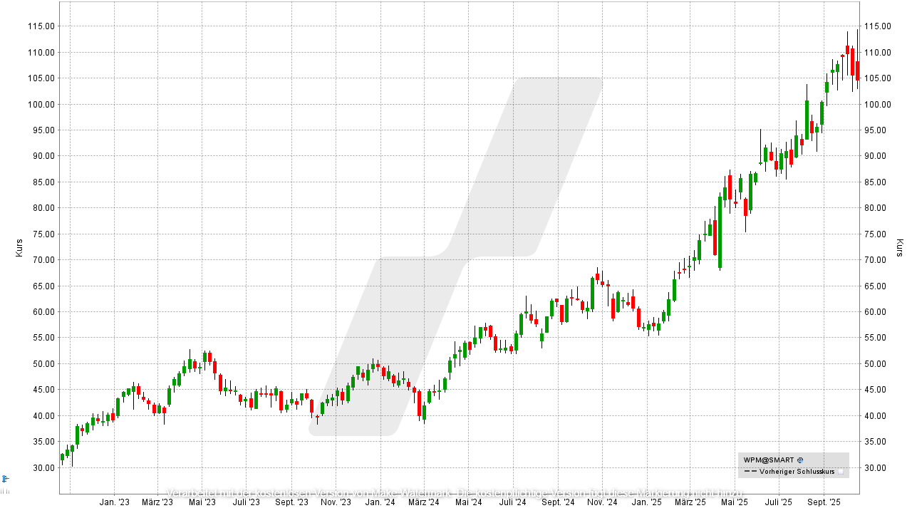 Silber Aktien: Kursentwicklung der Wheaton Precious Metals Aktie von Oktober 2022 bis Oktober 2025 | Online Broker LYNX Silber Aktien: Kursentwicklung der Wheaton Precious Metals Aktie von Oktober 2022 bis Oktober 2025 | Online Broker LYNX