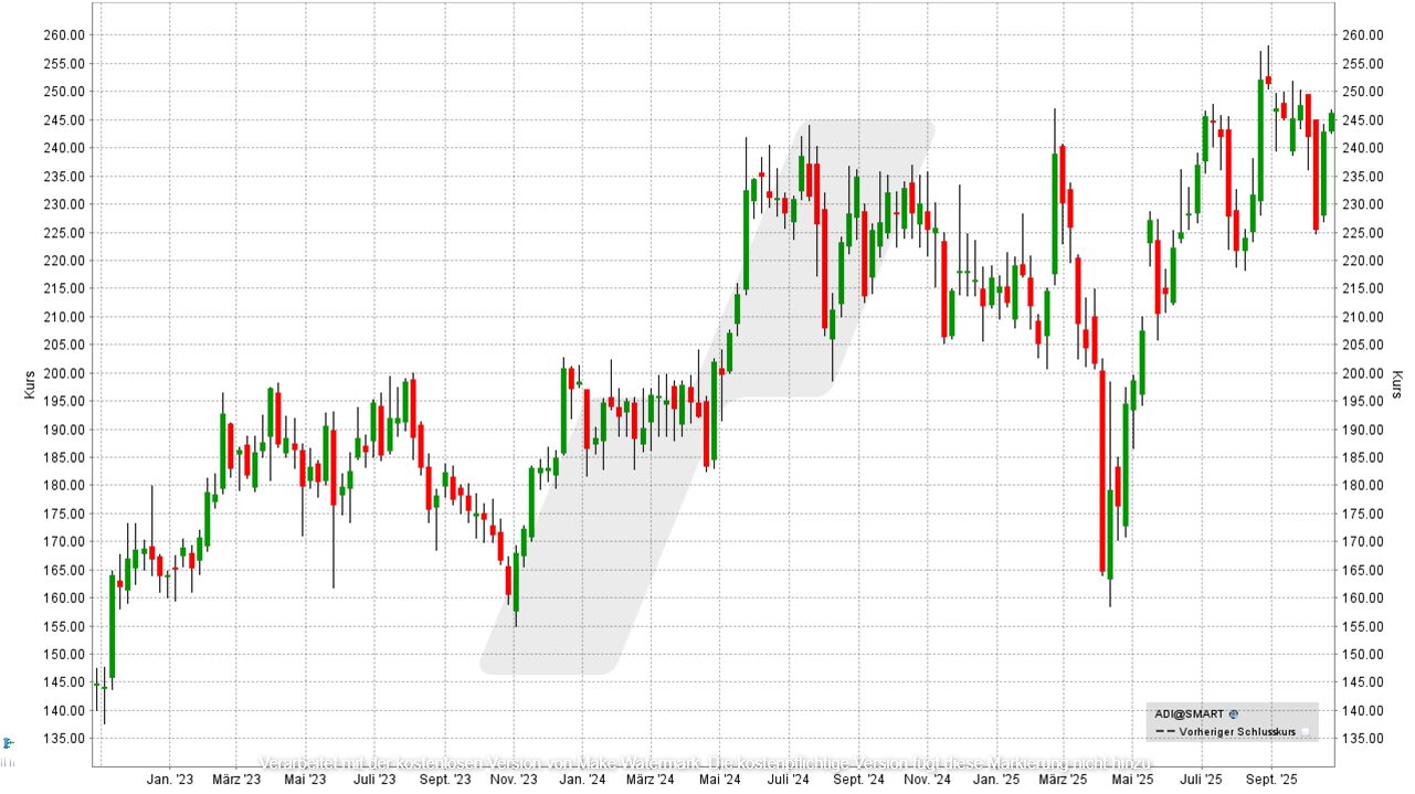 Chip- und Halbleiter-Aktien: Kursentwicklung der Analog Devices Aktie von Oktober 2022 bis Oktober 2025 | Online Broker LYNX Chip- und Halbleiter-Aktien: Kursentwicklung der Analog Devices Aktie von Oktober 2022 bis Oktober 2025 | Online Broker LYNX