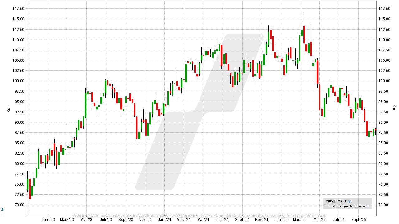 Antizyklische Aktien: Kursentwicklung der Church & Dwight Aktie von Oktober 2022 bis Oktober 2025 | Online Broker LYNX Antizyklische Aktien: Kursentwicklung der Church & Dwight Aktie von Oktober 2022 bis Oktober 2025 | Online Broker LYNX