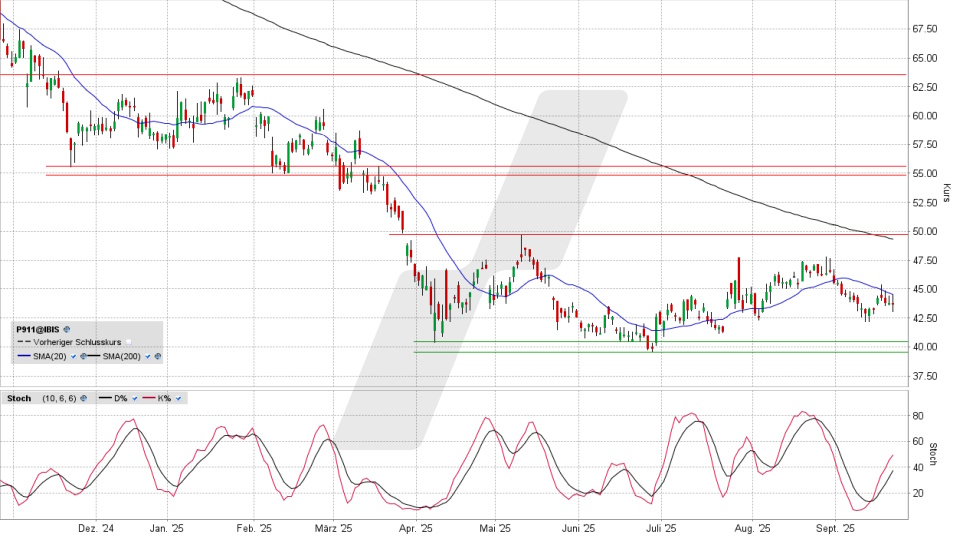 Porsche Vz.: Chart vom 19.09.2025, Kurs 43,67 Euro, Kürzel: P911 | Online Broker LYNX