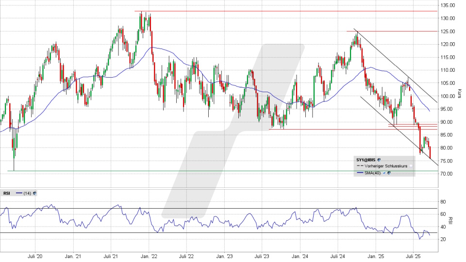 Symrise Aktie: Chart vom 19.09.2025, Kurs 75,72 Euro, Kürzel: SY1 | Quelle: TWS | Online Broker LYNX